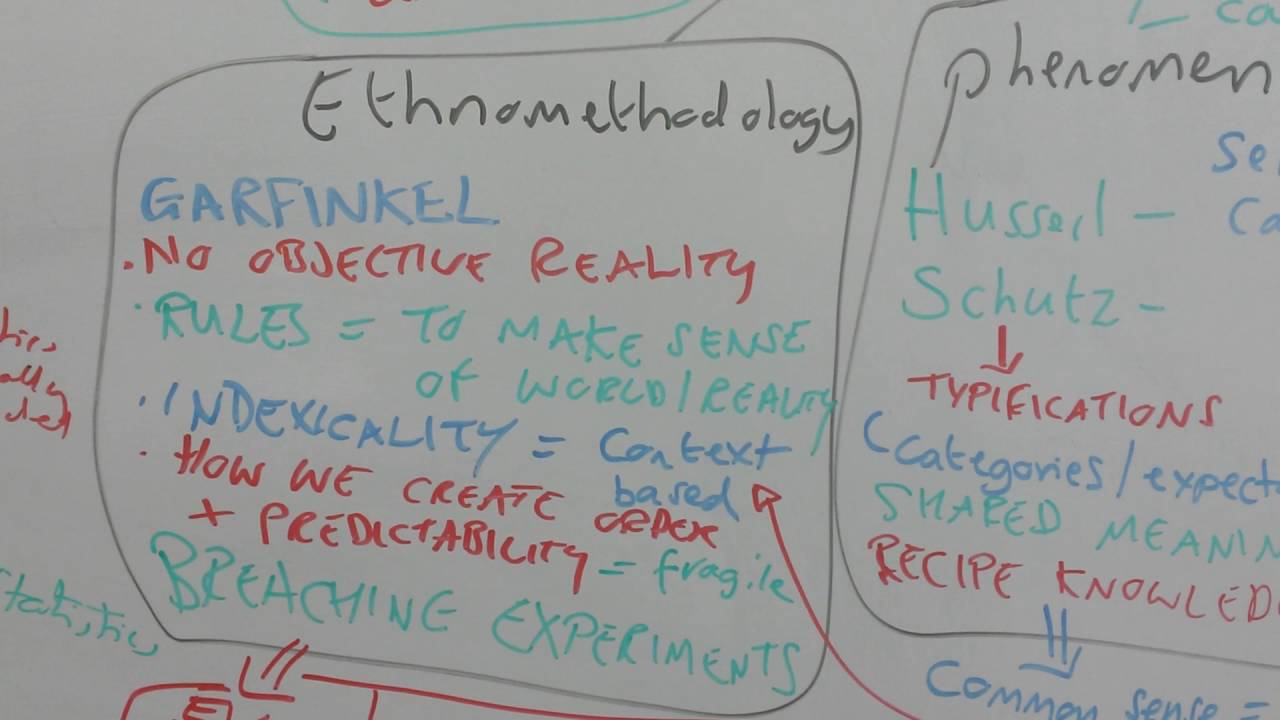 Interpretivist theories