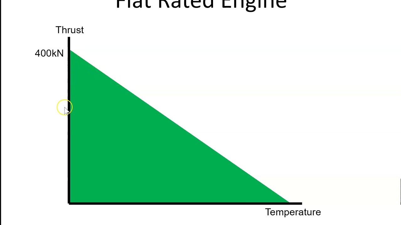 Фиксированная оценка двигателя