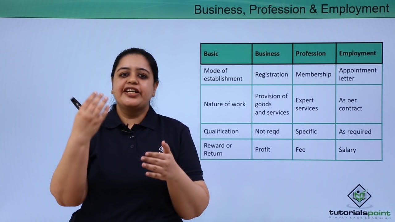 Class 11th – Foundation of Business | Business studies | Tutorials Point