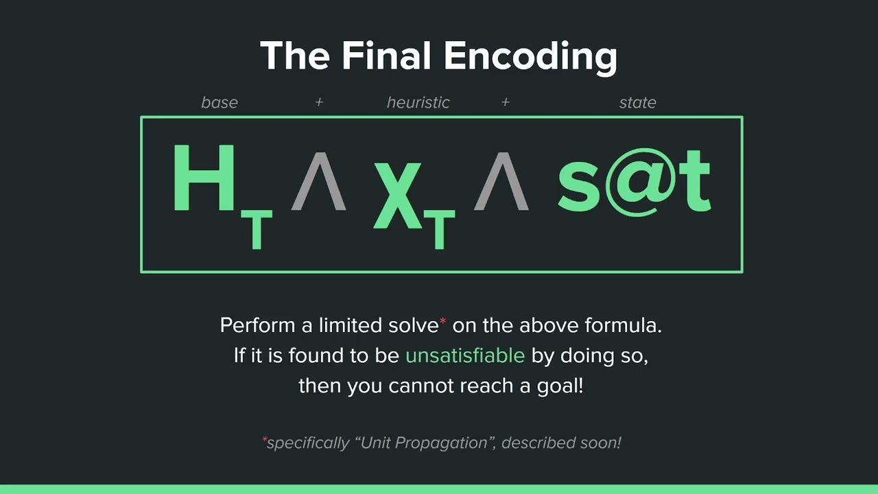 A Study of the Power of Heuristic-based Pruning via SAT Planning