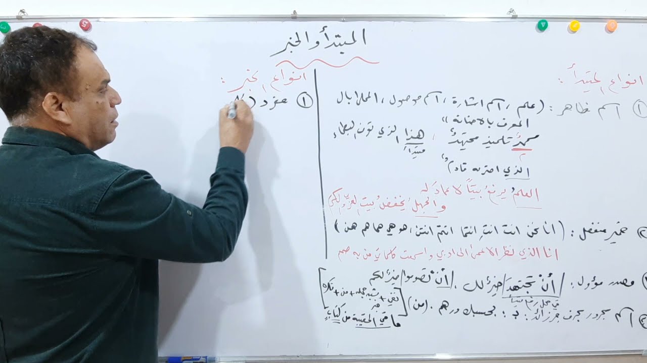 المبتدأ والخبر للخامس الاعدادي  الجزء الاول . انواع المبتدأ وانواع الخبر فقط