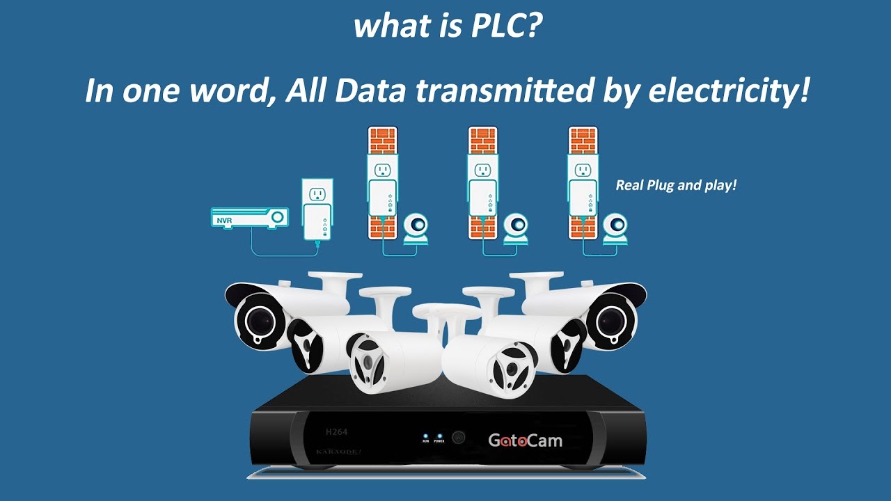GatoCam Wireless CCTV Camera Kit PLC NVR Kit Test Video