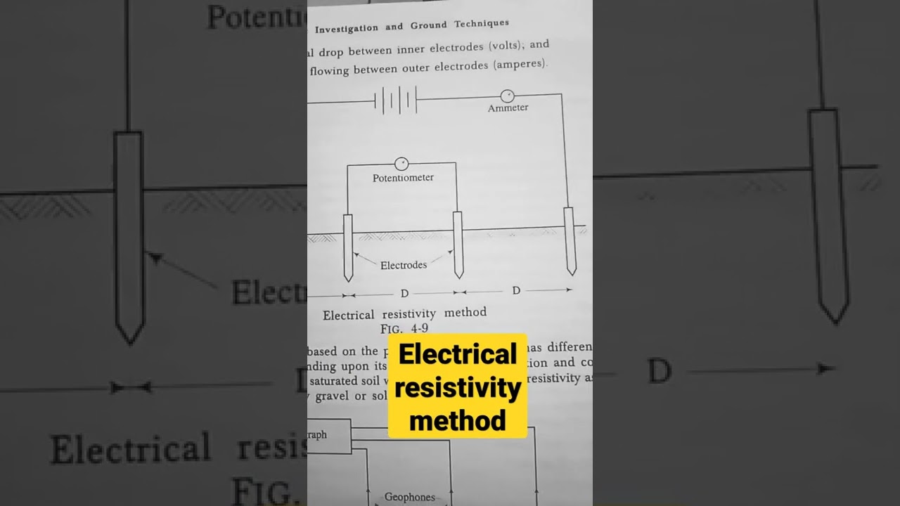 Electrical resistivity method