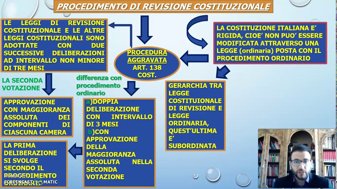 Il Parlamento_ formazione legge ordinaria e costituzionale