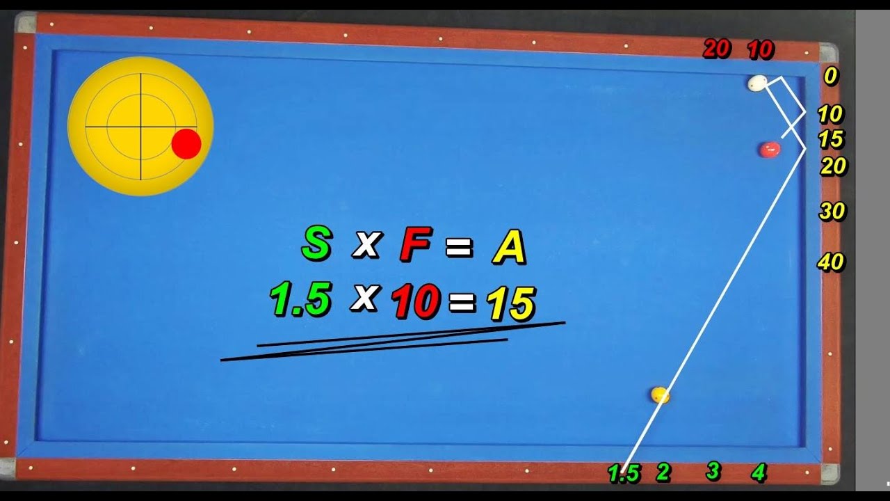 Reverse Backout System 3 Cushion Billiards Lessons Dạy Bida 3 Băng 3쿠션 어려운 위치 솔루션