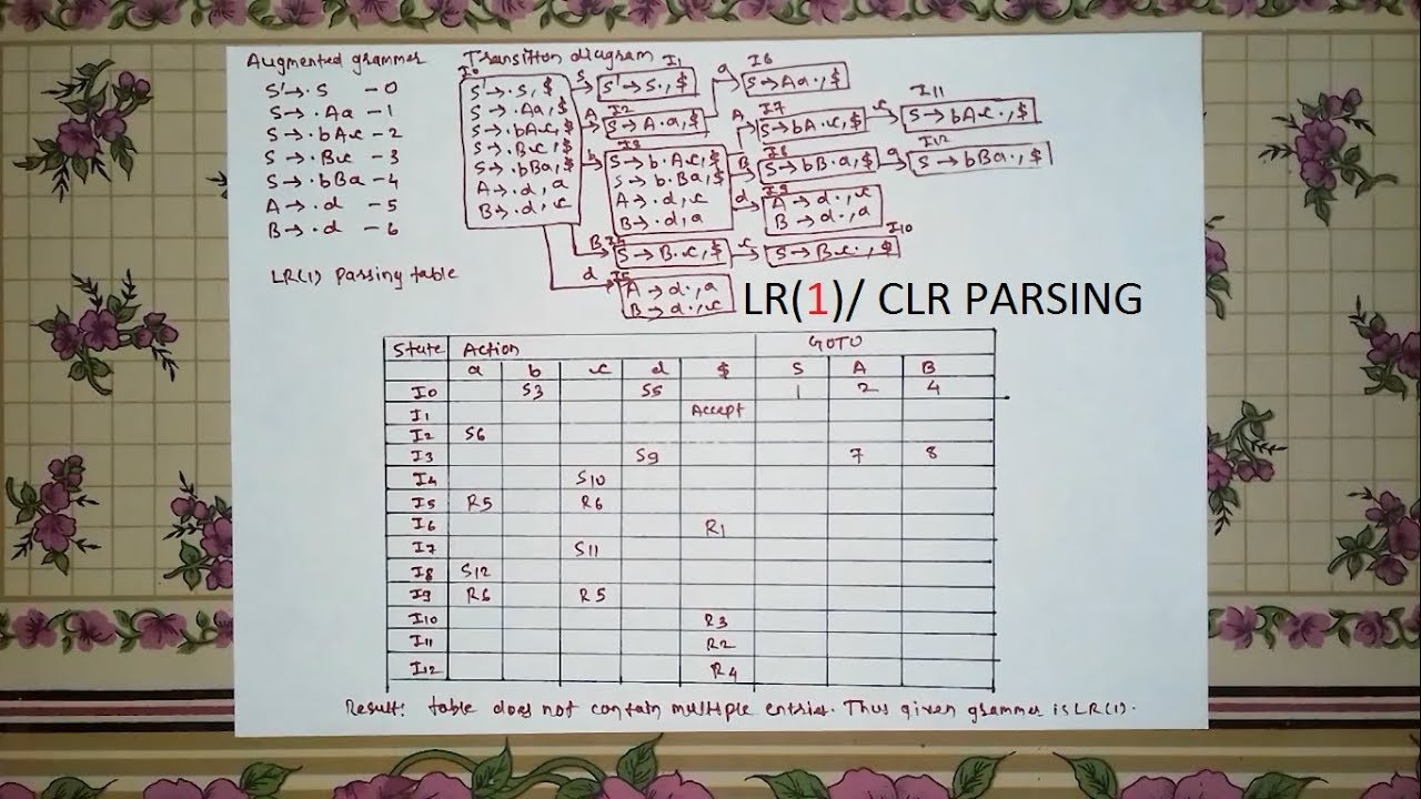 CLR / LR(1) parsing in [Hindi] | Compiler Design | Example 2