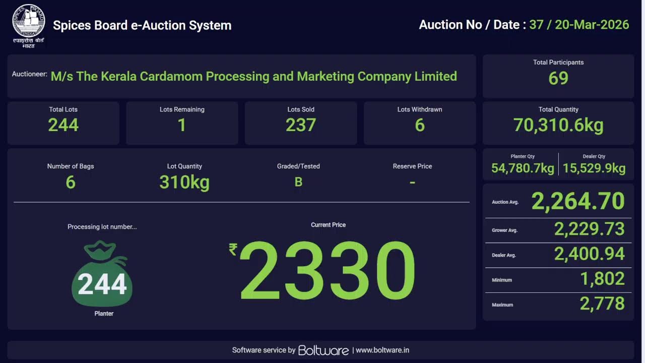 SPICES BOARD LIVE E-AUCTION  20/03/2026-KCPMC