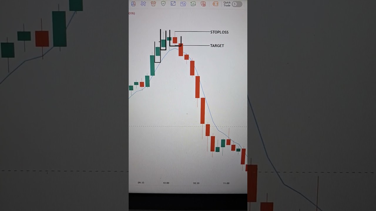 5 EMA Strategy EXPLAINED: Quick, Easy, Profitable! 💸