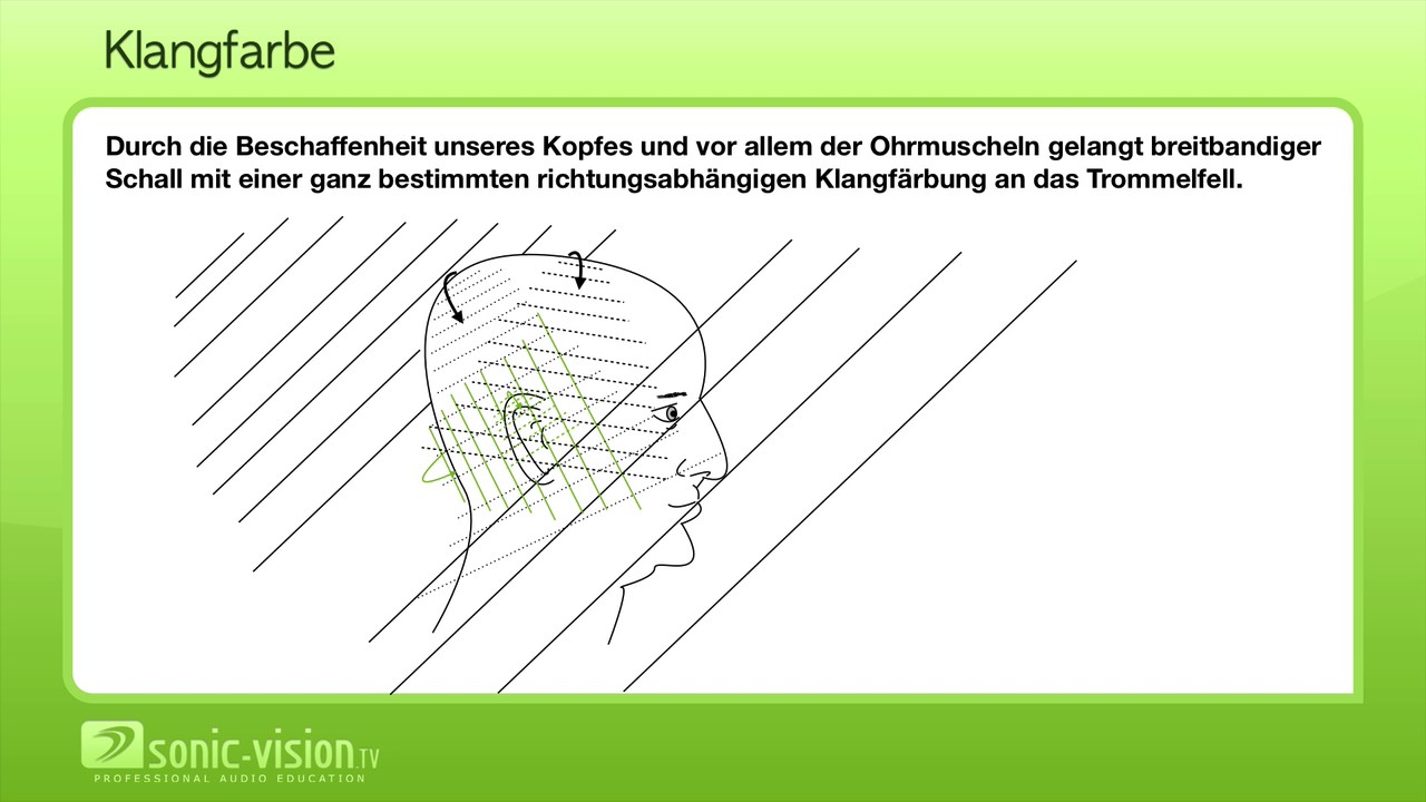 8.2 Richtungshören