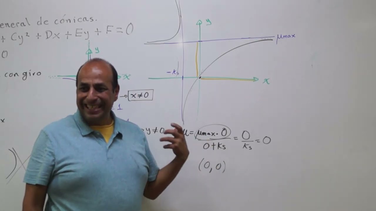 Análisis de ecuación del modelo de Monod (parte 2/2).