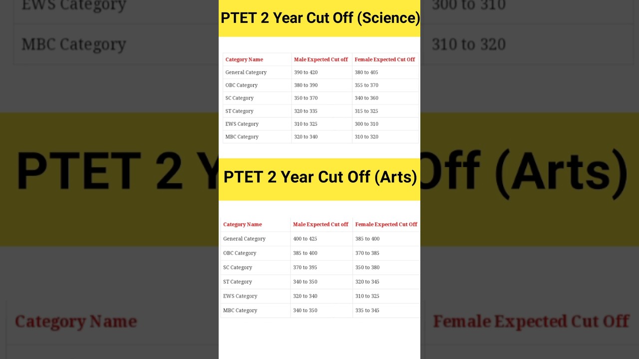 PTET 2 Year Cut Off 2024 | PTET 4 Year Cut Off 2024 | PTET Cut Off 2024