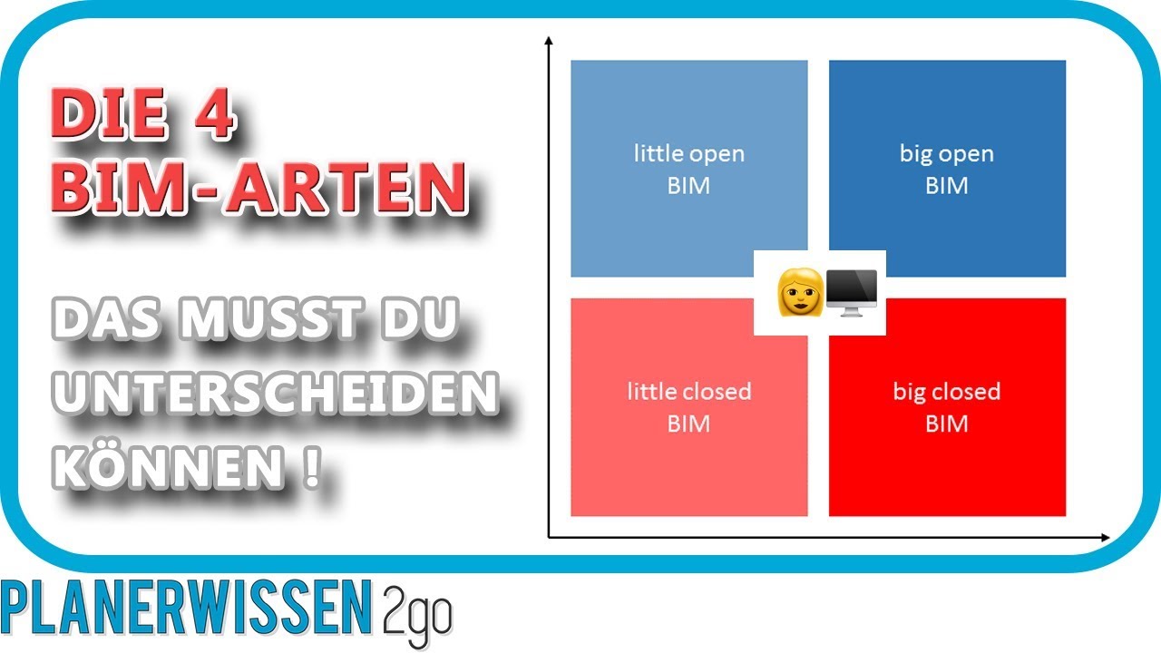 #BIM 🌐 Die 4 Arten:  #LittleBIM #BigBIM #OpenBIM #ClosedBIM // PLANERWISSEN2go