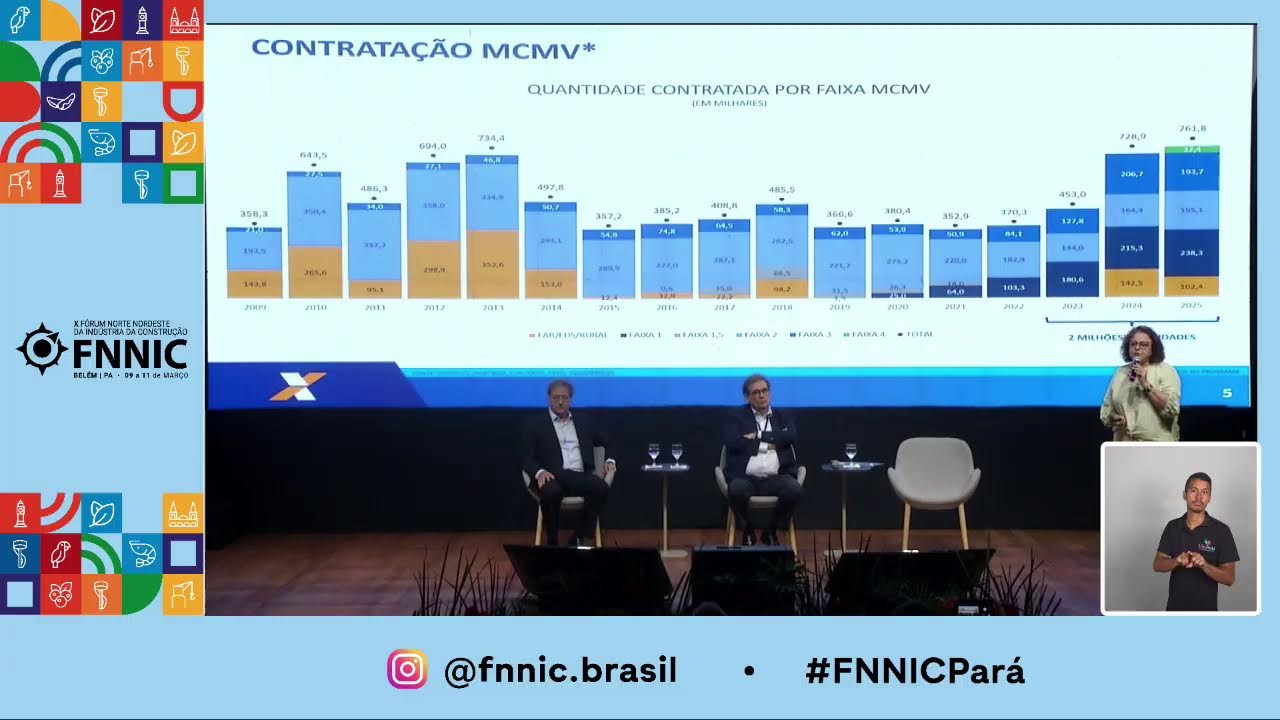 Transmissão ao vivo de FNNIC Brasil