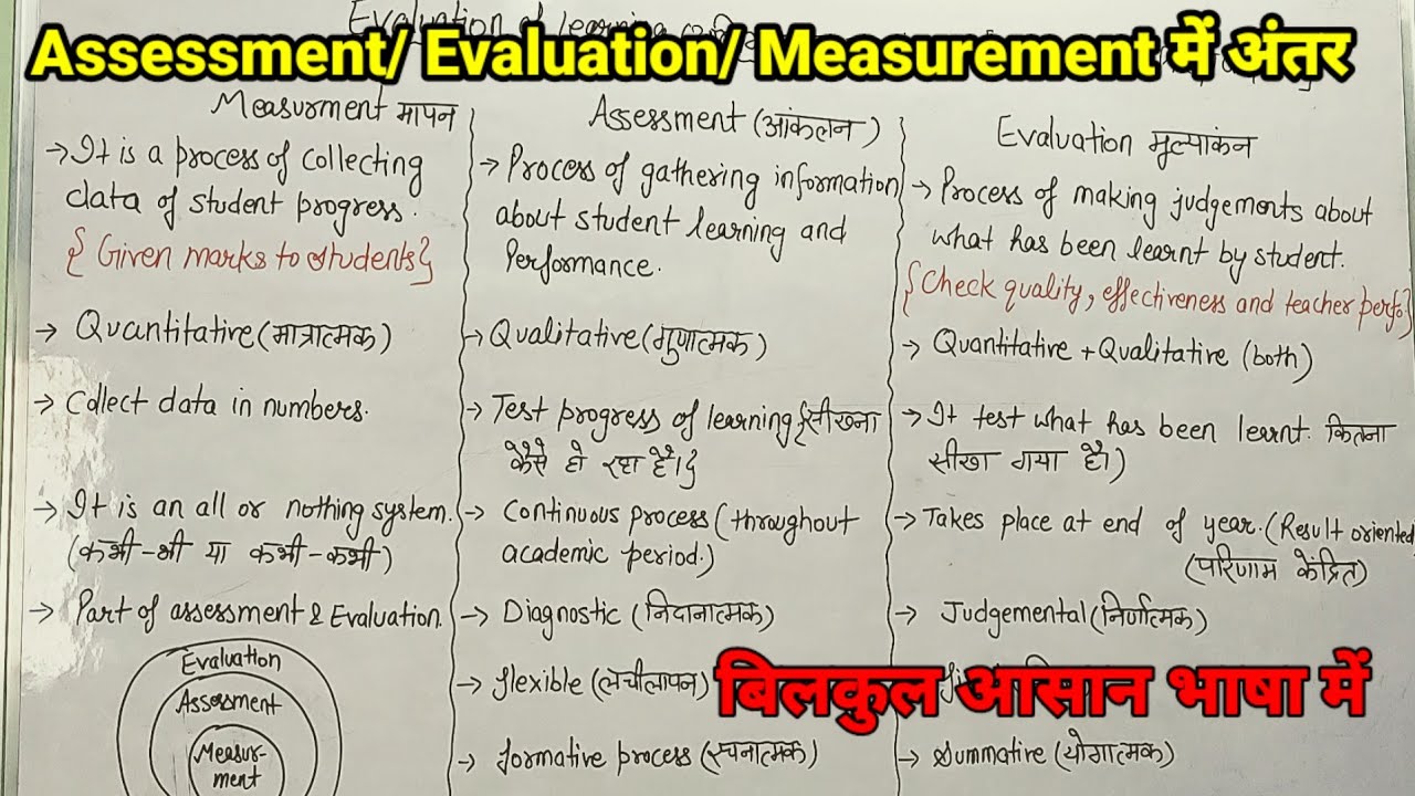 Evaluation of learning | Assessment/ Evaluation/ Measurement difference | आंकलन/मूल्याकंन/मापण अंतर
