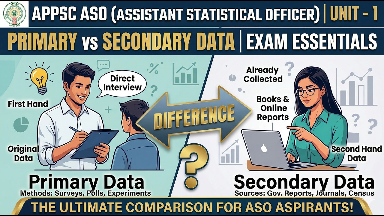 APPSC ASO (помощник статистического сотрудника), Модуль 1 и 1-я глава