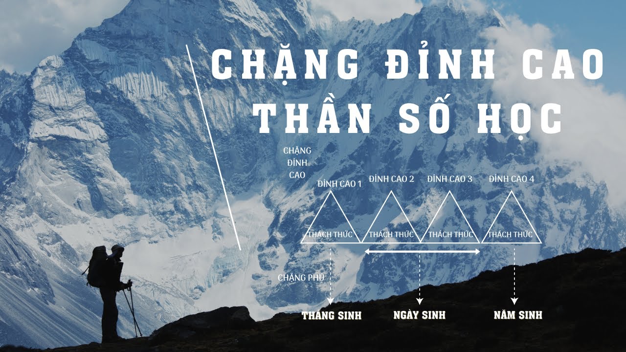 Tiết Lộ Bí Mật Về Chặng Đỉnh Cao Thời Vận Cá Nhân Trong Thần Số Học