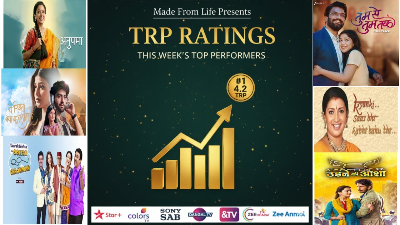 Trp Chart of This Week 30 January 2026