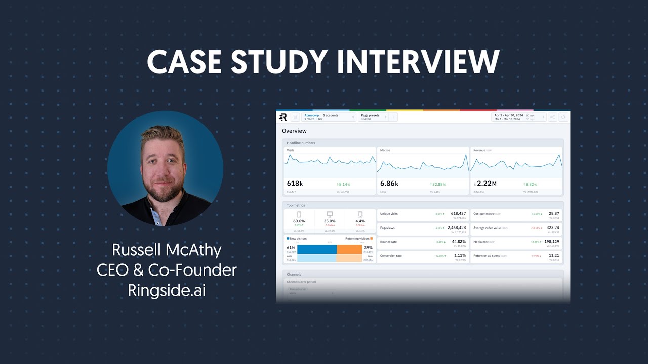 Case Study: How Ringside.ai Builds a Data Product Better and Faster Using Dataddo