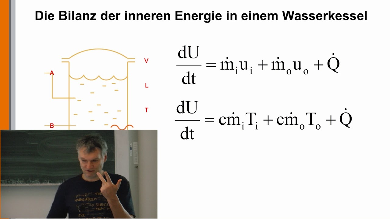 Heizung 2: Der Heizkessel