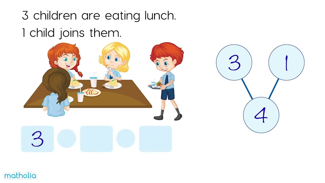 Addition Word Problems