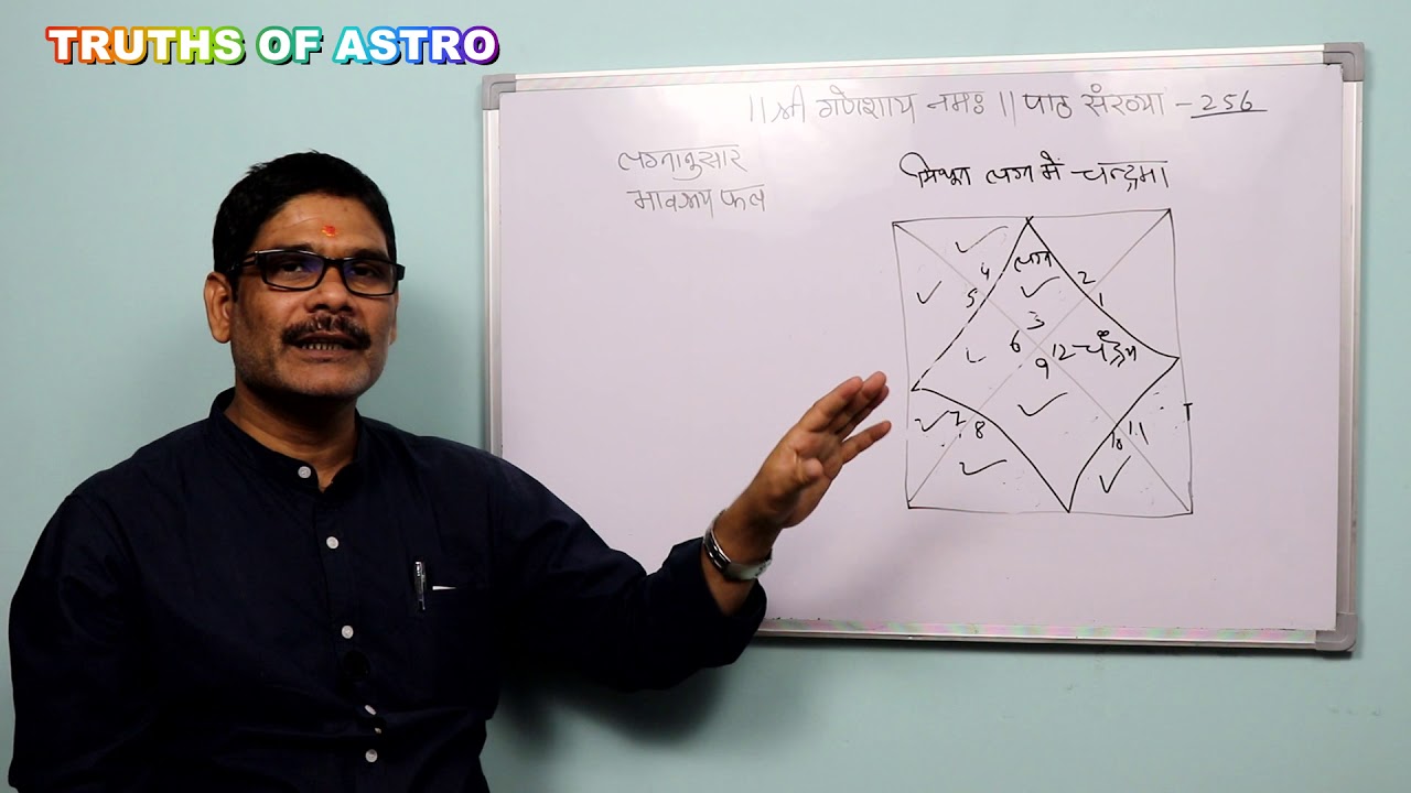 Falit Jyotish Path No. 256, मिथुन लग्न में चन्द्रमा भाग्य भाव से व्यय भाव तक स्थित होने का फल