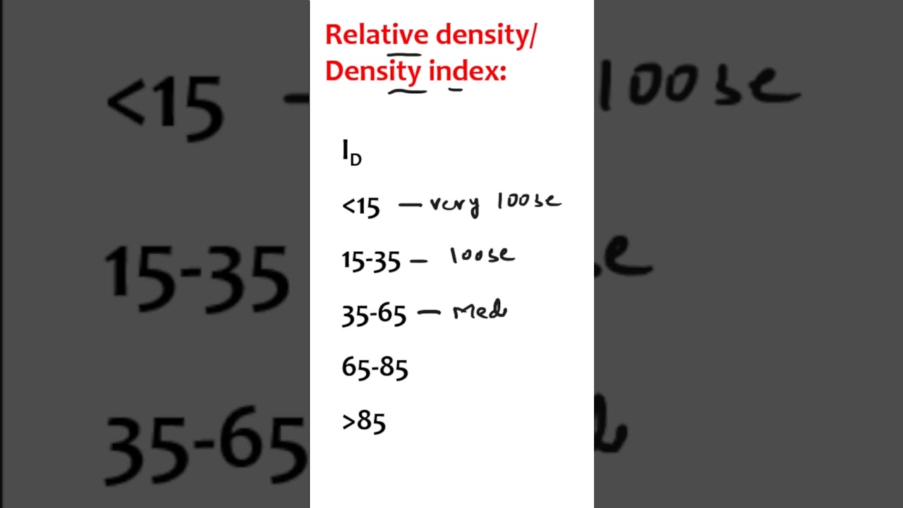 Relative density/Density index