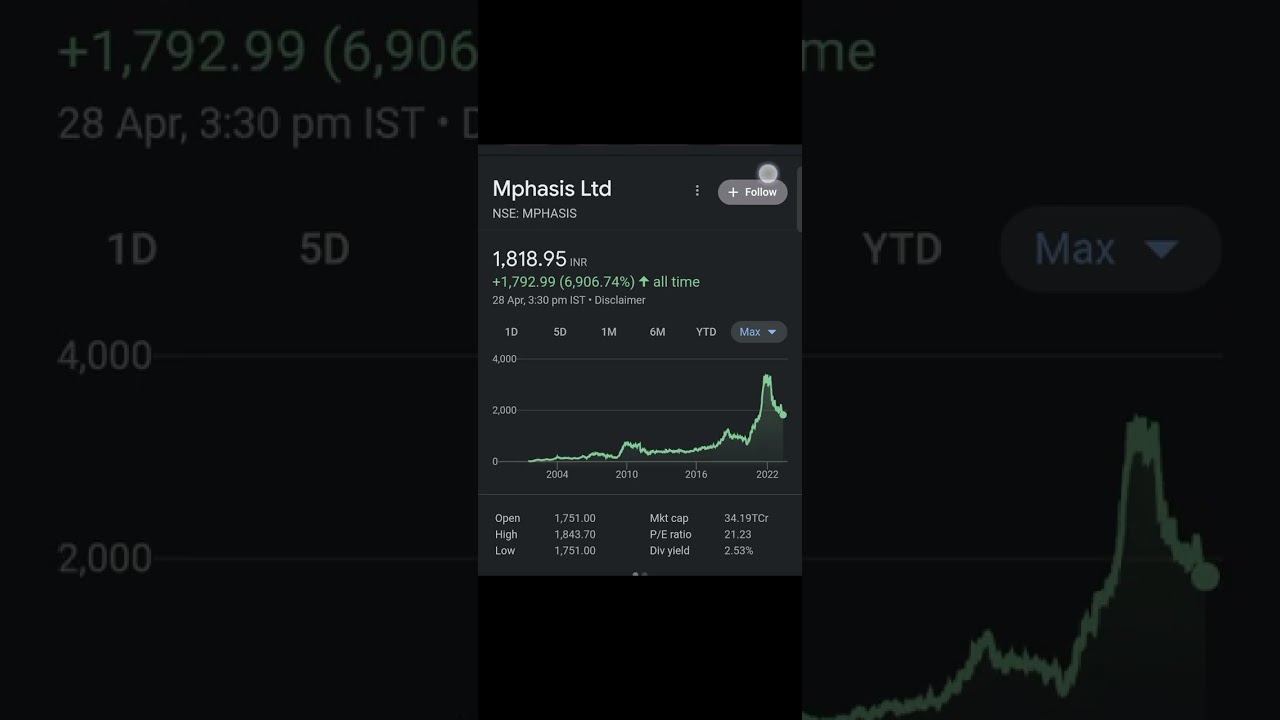 BEST MULTIBAGGER STOCKS FOR NEXT 10 YEARS #viral #yt