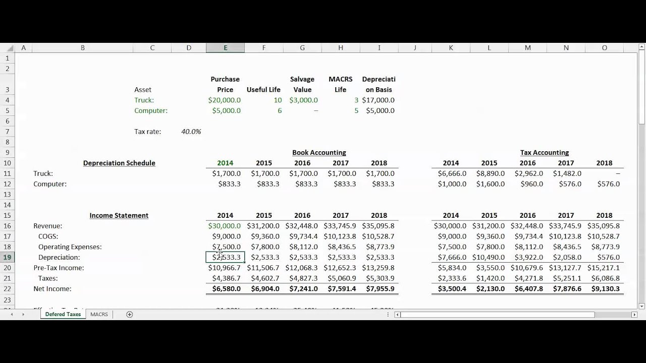 Simple Deferred Tax Asset & Liability Explanation