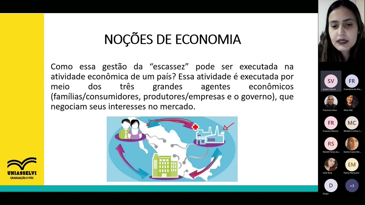 Mercado de Capitais - Unidade 1 - UNIASSELVI