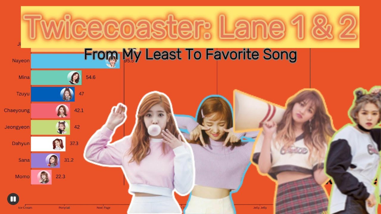 TWICE ~ Twicecoaster: Lane 1 & 2 | From My Least To Favorite Song