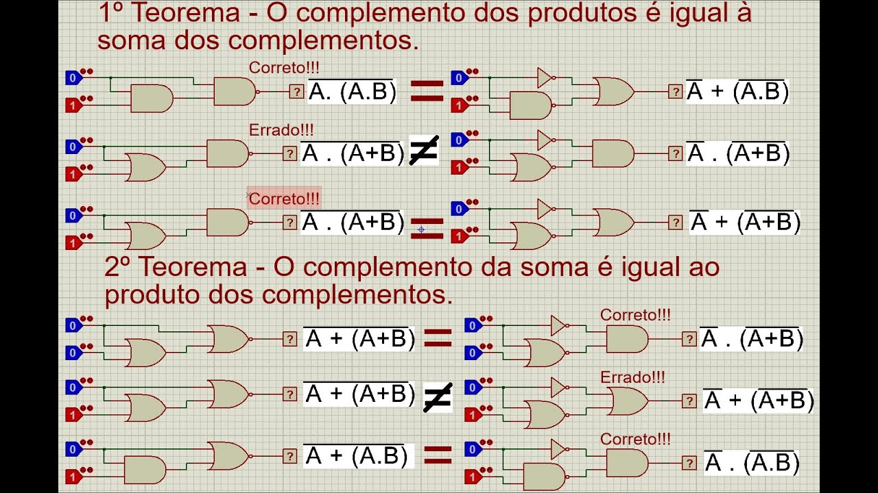 Teoremas de De Morgan