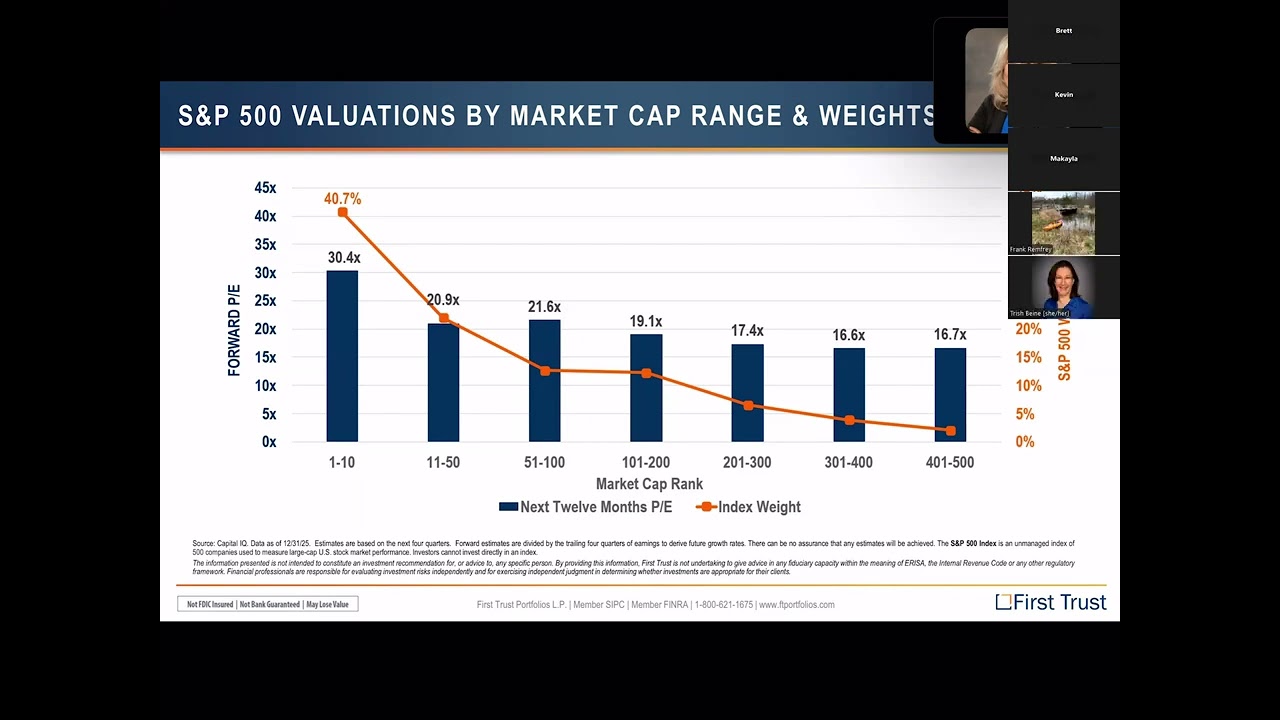 2026 Market Outlook Featuring Dan Blong of First Trust