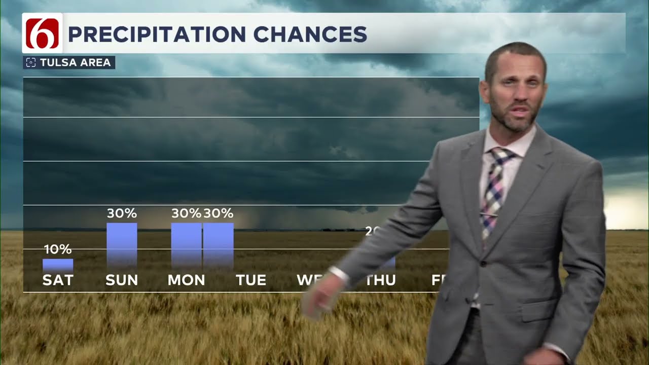 Aaron Reeves' Friday Evening Forecast