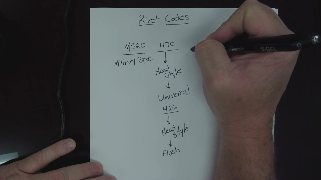 Rivet Codes
