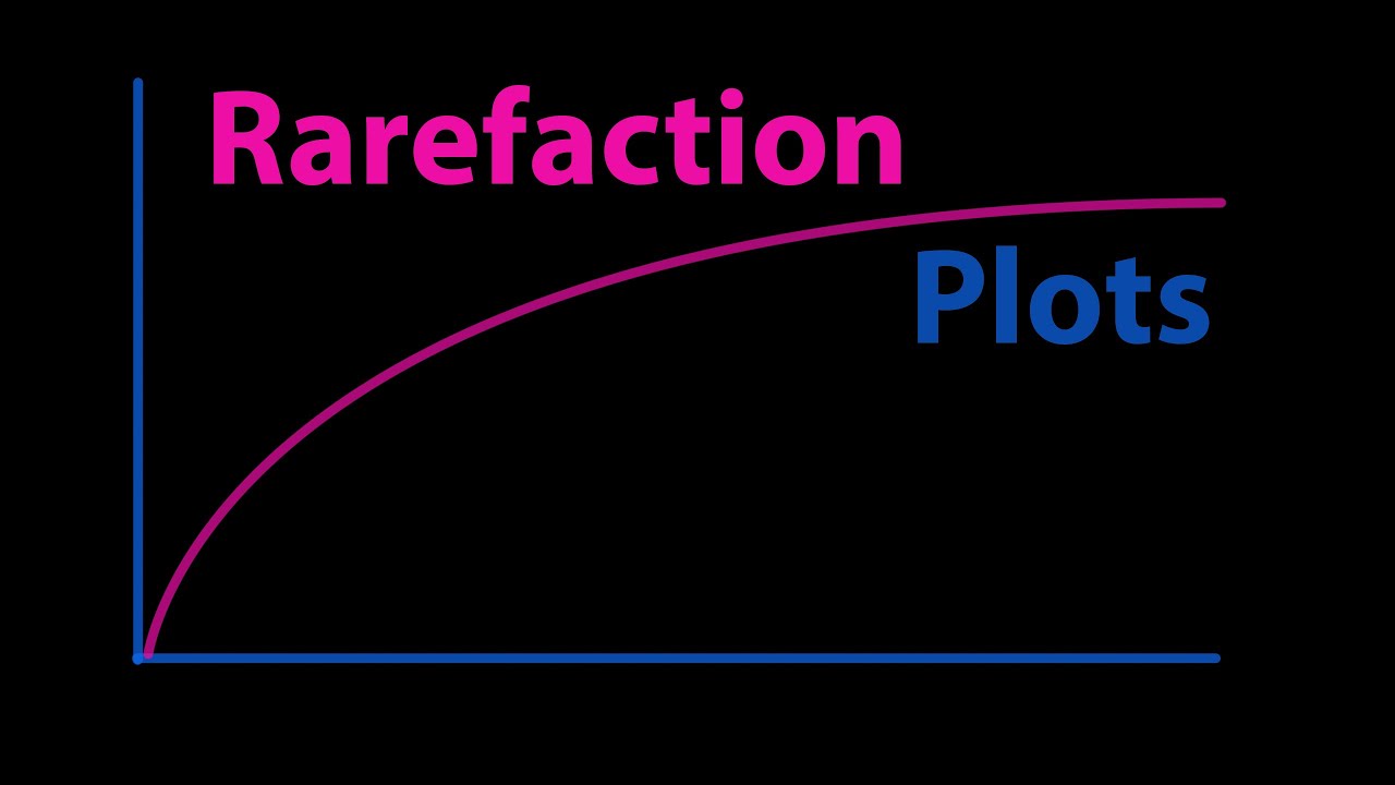 BIS2B Lab 1: Rarefaction Plots