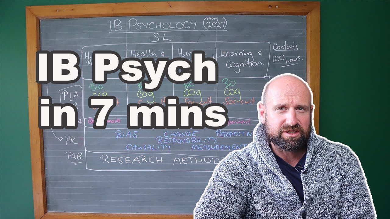 Краткое описание НОВОГО курса IB Psychology SL