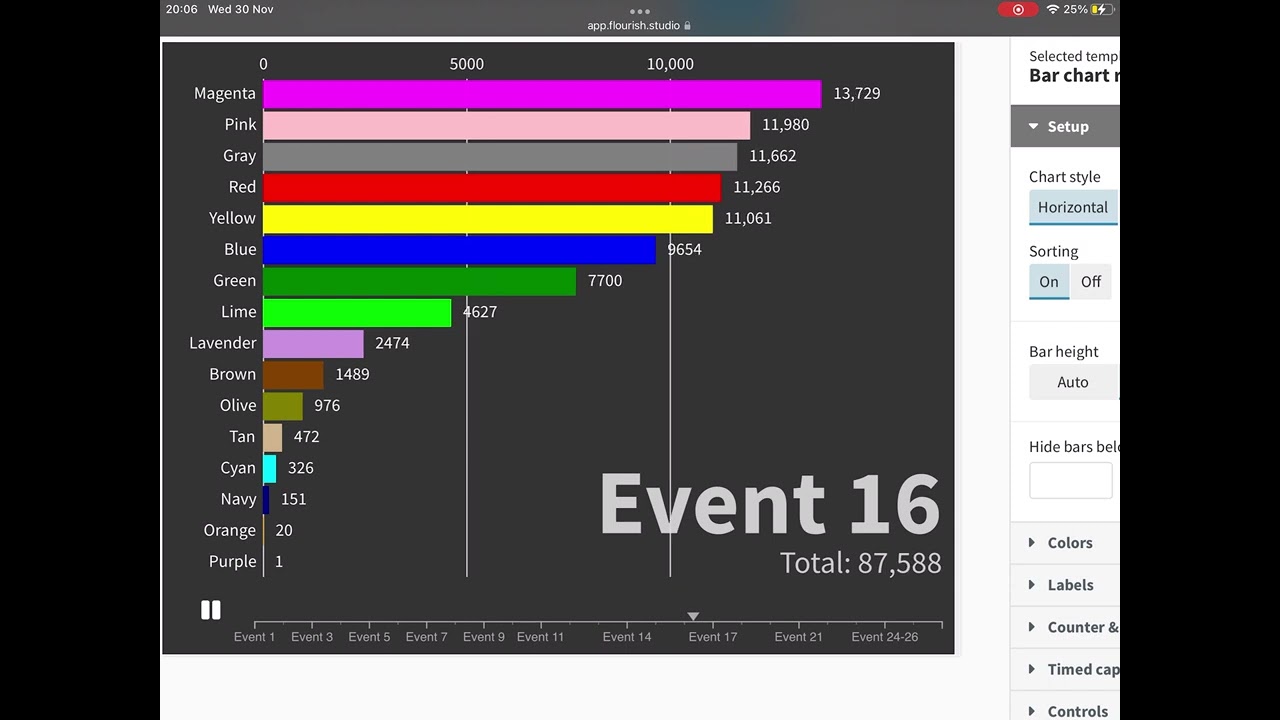 Enlighten 007 Algcosathlon Season 1 Scores Overtime