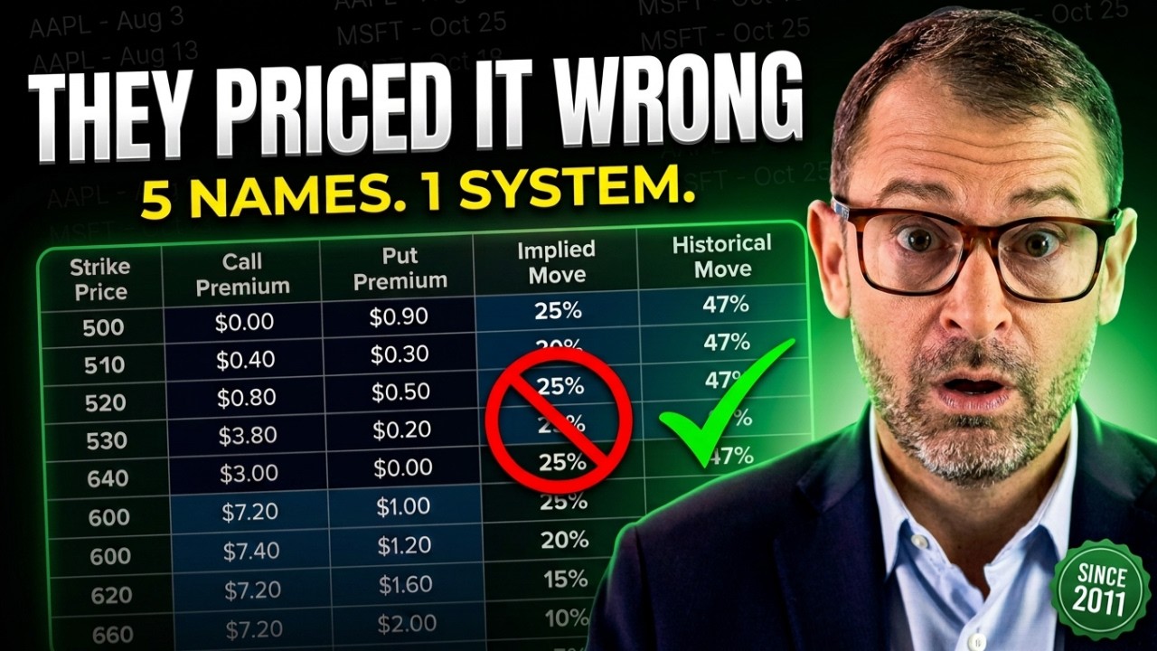 The Options Market Is Mispricing 5 Earnings Plays &mdash; Our 4-Step System Exposes the Gap | MIT LIVE