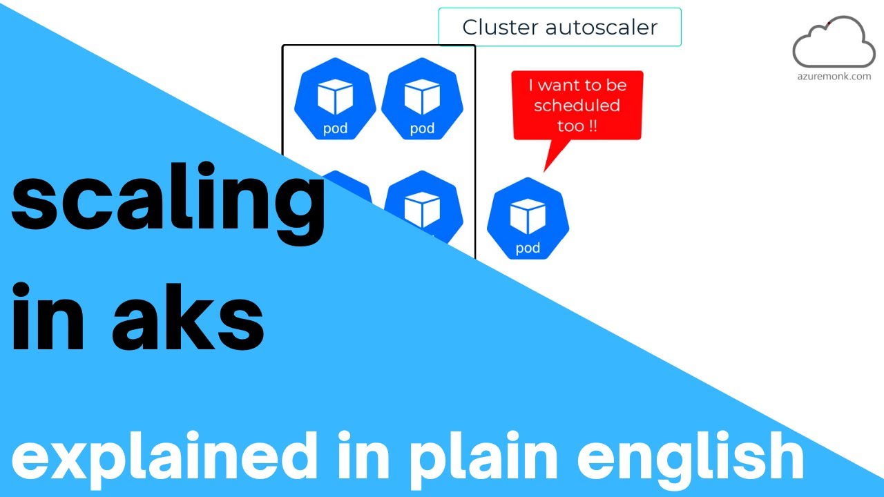 Scaling an AKS (Azure Kubernetes Services) cluster explained in plain English