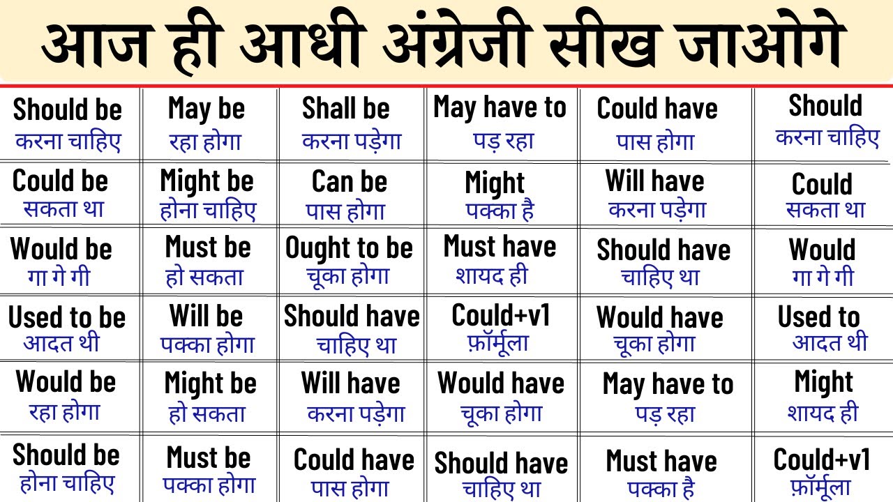 Modal Verbs in English Grammar |  Detail Video on Modals | Modals | Modal Verbs in English Grammar 2