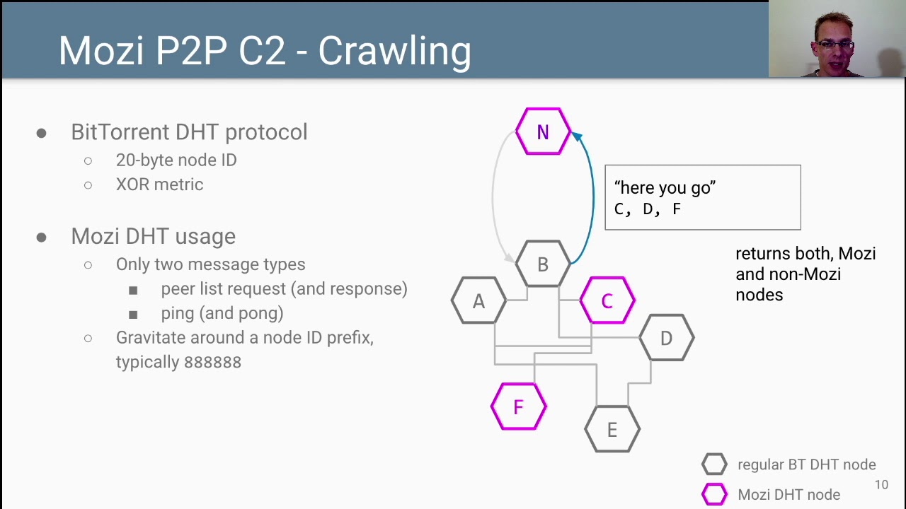 A detailed look into the Mozi P2P IoT botnet