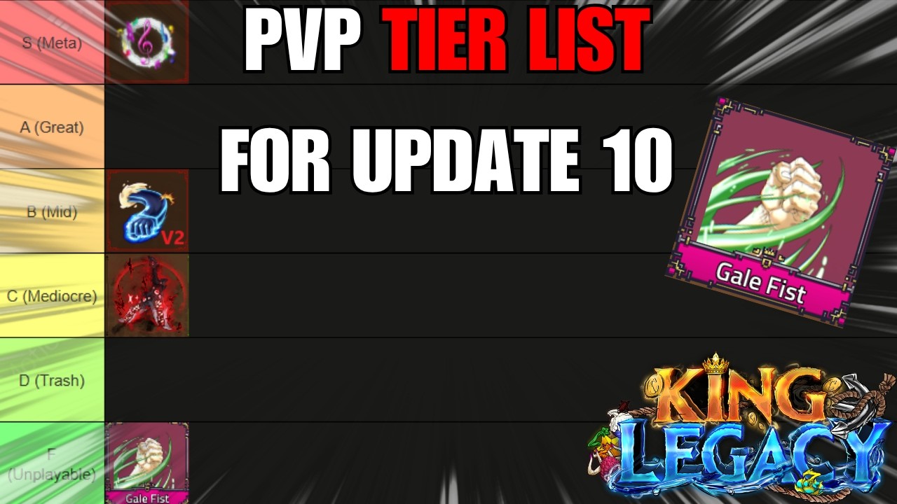 Рейтинг персонажей для PvP в обновлении 10 | King Legacy