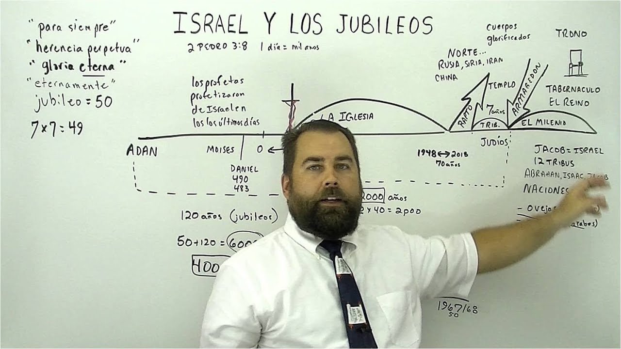 Israel y los Jublileos