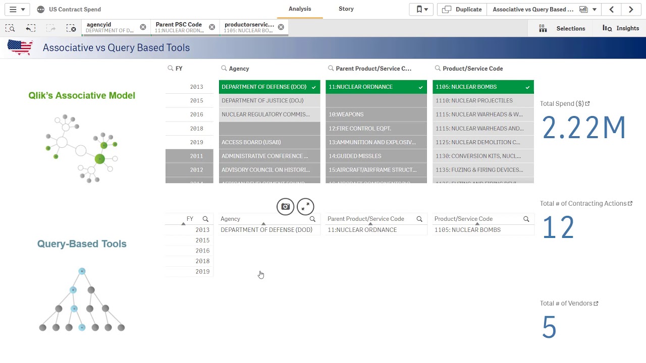 Qlik's Associative Difference