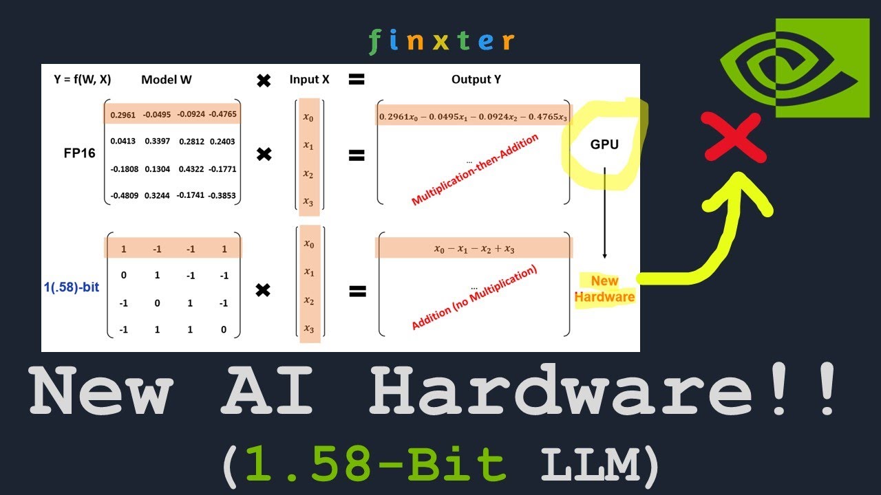 Will NVIDIA Survive The Era of 1-Bit LLMs?