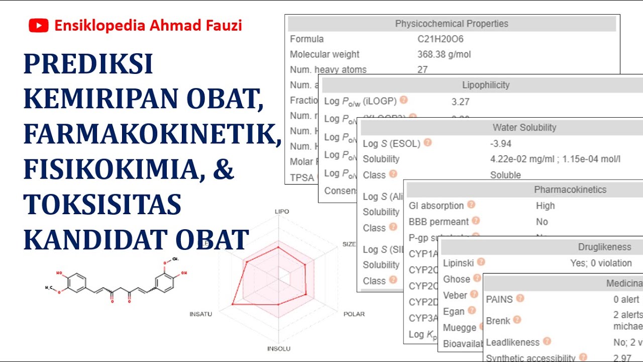 Analisis Kemiripan Obat, Farmakokimia, Fisikokimia, dan Toksisitas Senyawa Alami Kandidat Obat