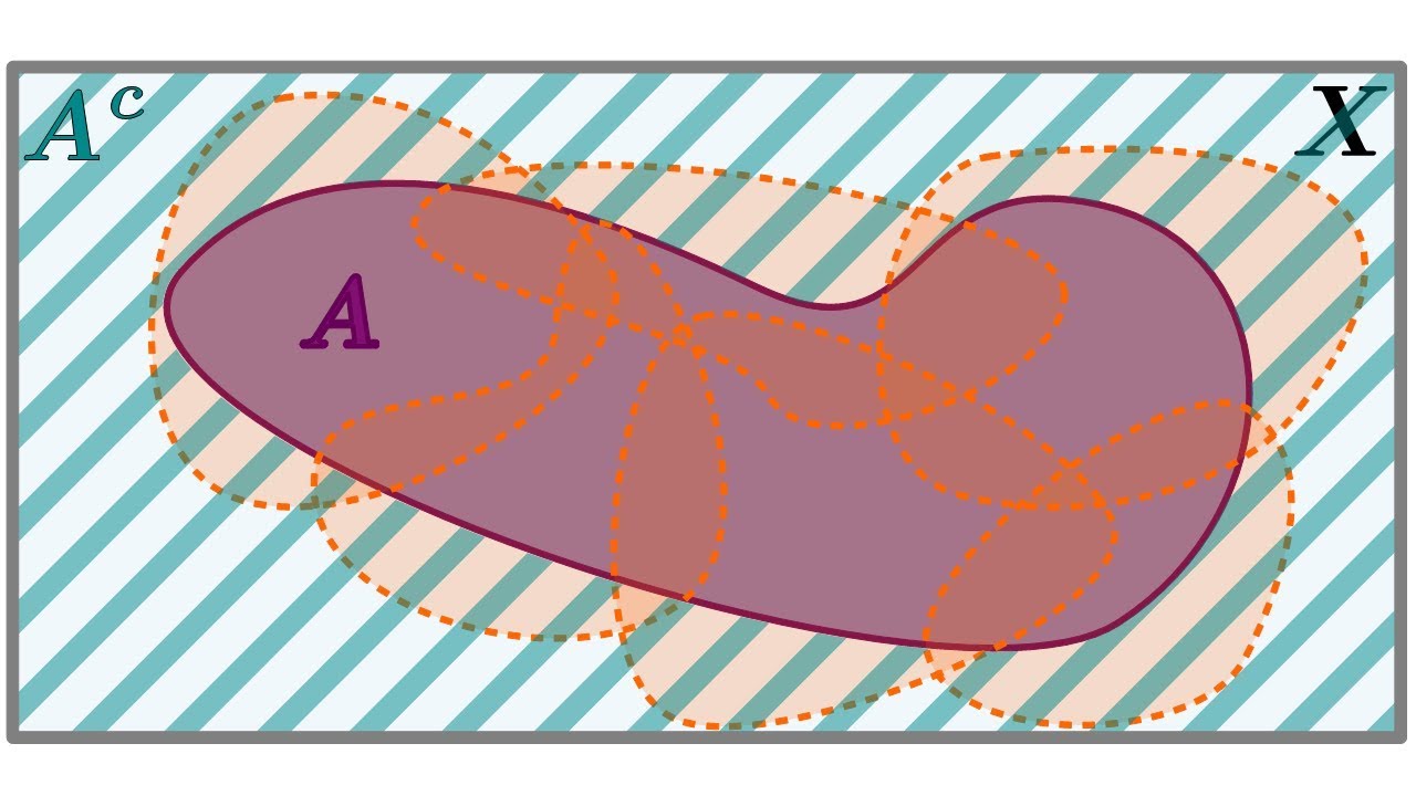 Kurs topologii 38. Zwartość a podzbiory