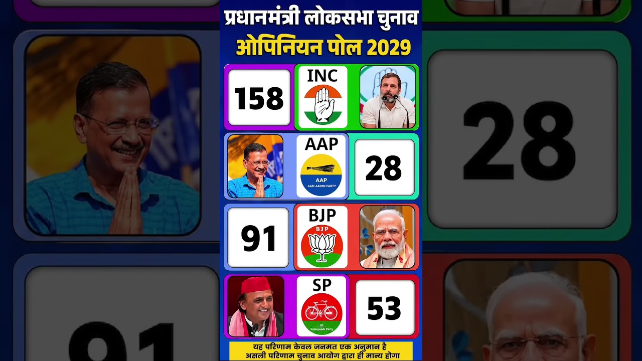 Lok Sabha Election 2029 Opinion Poll: Will BJP Secure a Majority or Will the Opposition Pull Off a