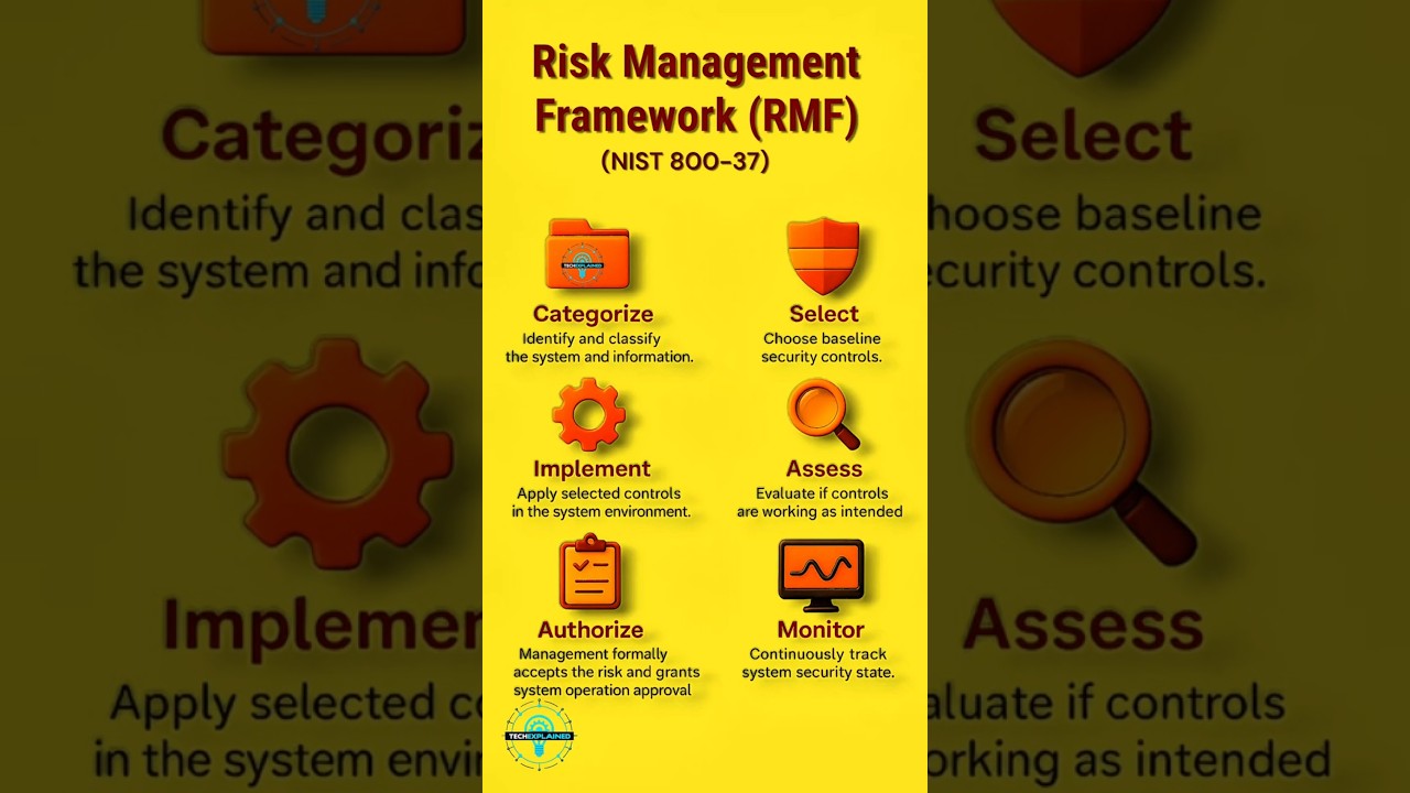 Don't Let RMF Hold You Back: Master It with This Analogy #CISSP #CyberSecurity