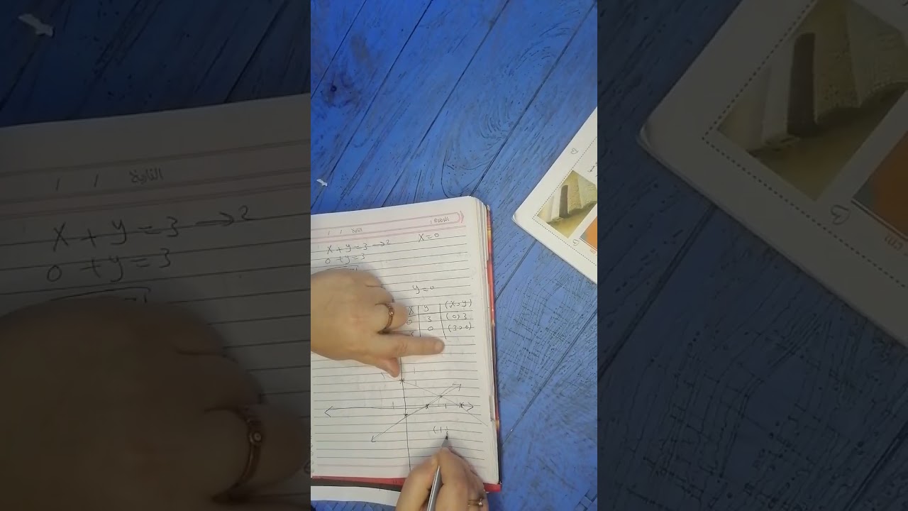 حل المعادلات بيانيا رياضيات ثالث متوسط الفصل الثالث 